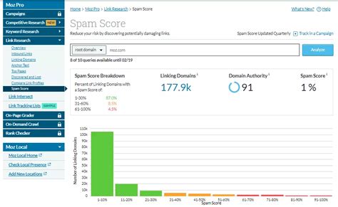 moz spam checker